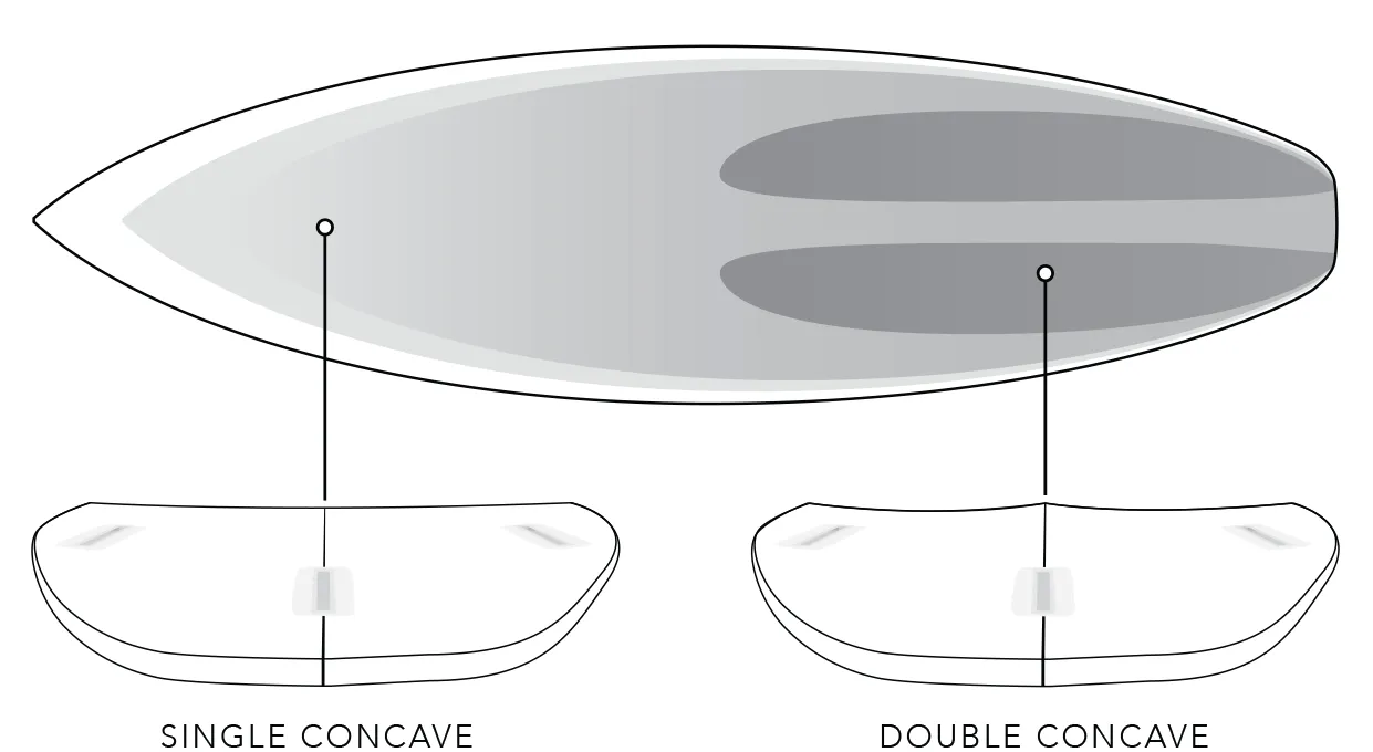 JS XERO GRAVITY 6'2" 35.40L PU FCS II