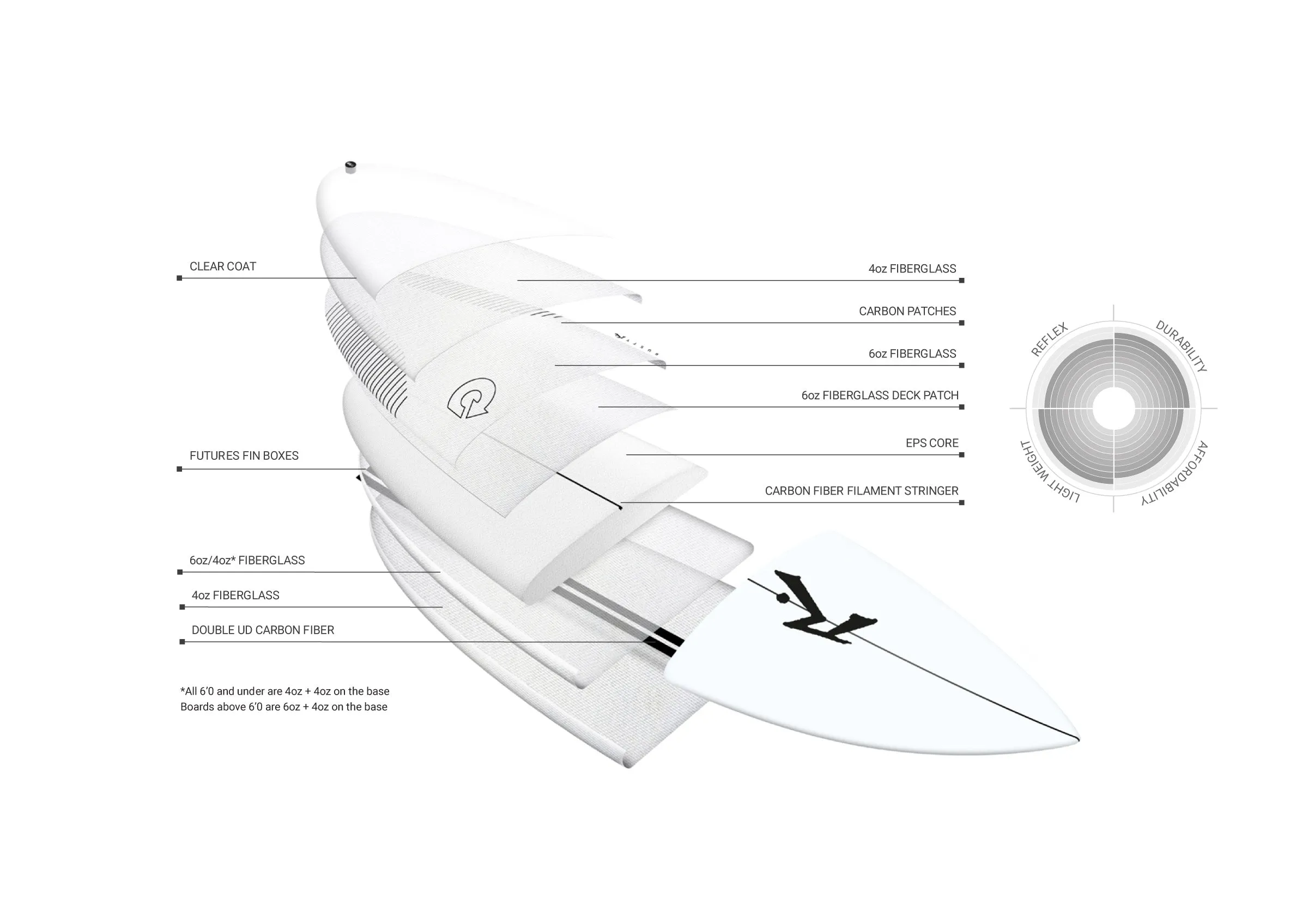 Rusty / Torq Dwart 5'10 Surfboard