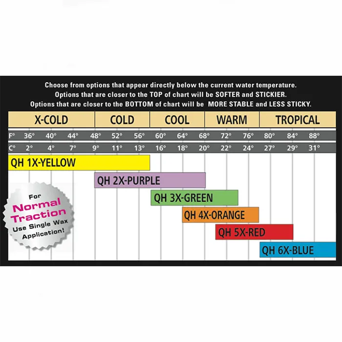 Sex Wax - Tropic 1 Pack