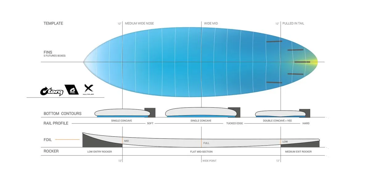 Torq Multiplier 6'8